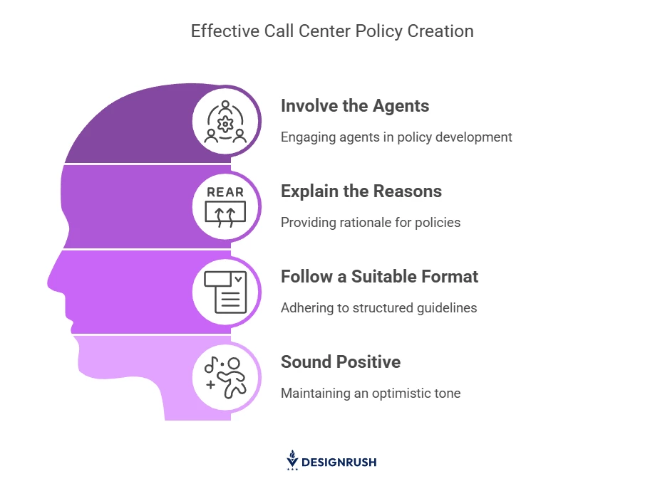 Call center policy best practices