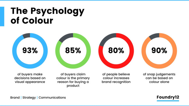 The Psychology of Color