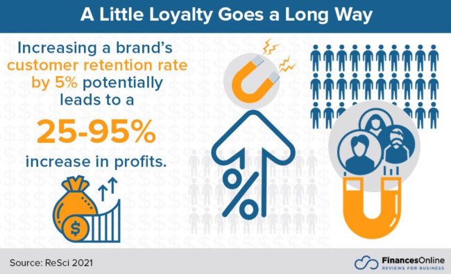 Customer Loyalty Insights