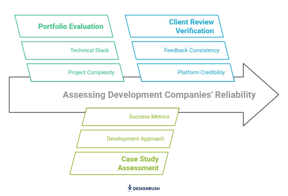 Analysis framework on company reliability