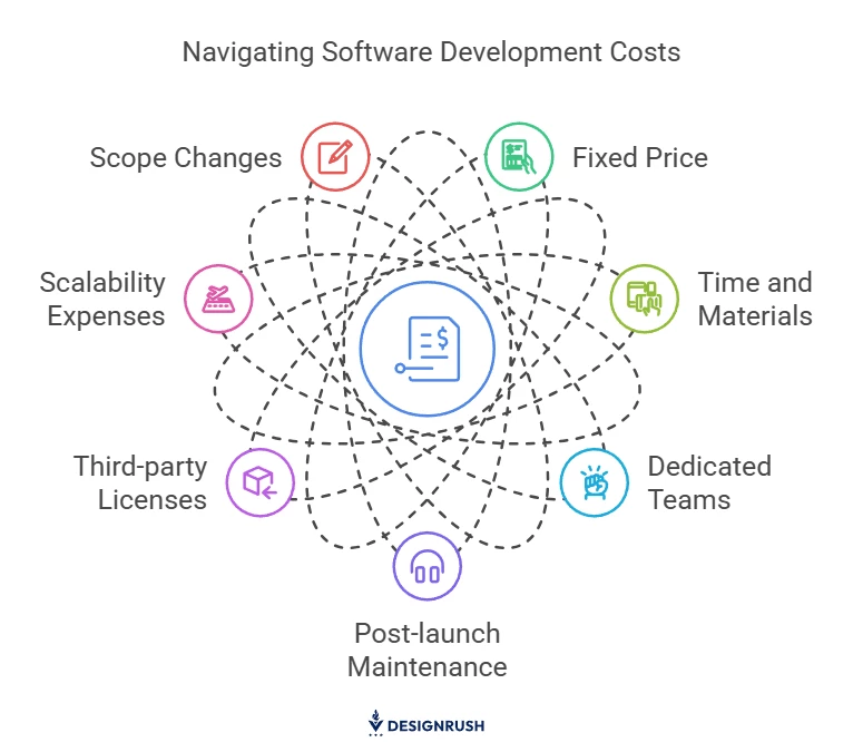 Navigating software development costs