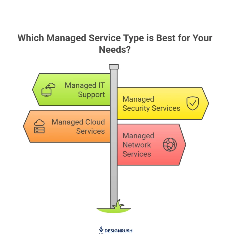 A sign with different types of managed services