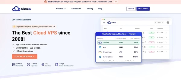 Cloudzy homepage