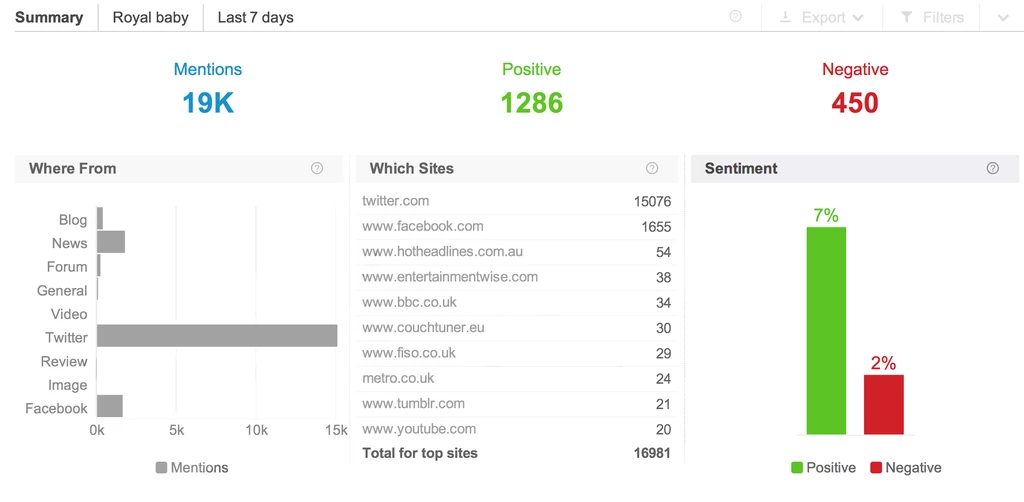 Brandwatch dashboard