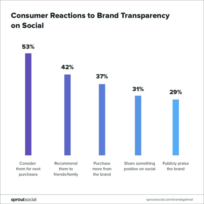 How To Combat Online Misinformation About Your Brand | DesignRush
