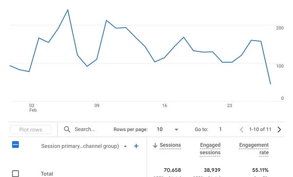 [Google Analytics PPC tracking]