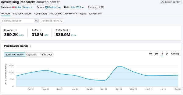 [SEMrush PPC tracking]