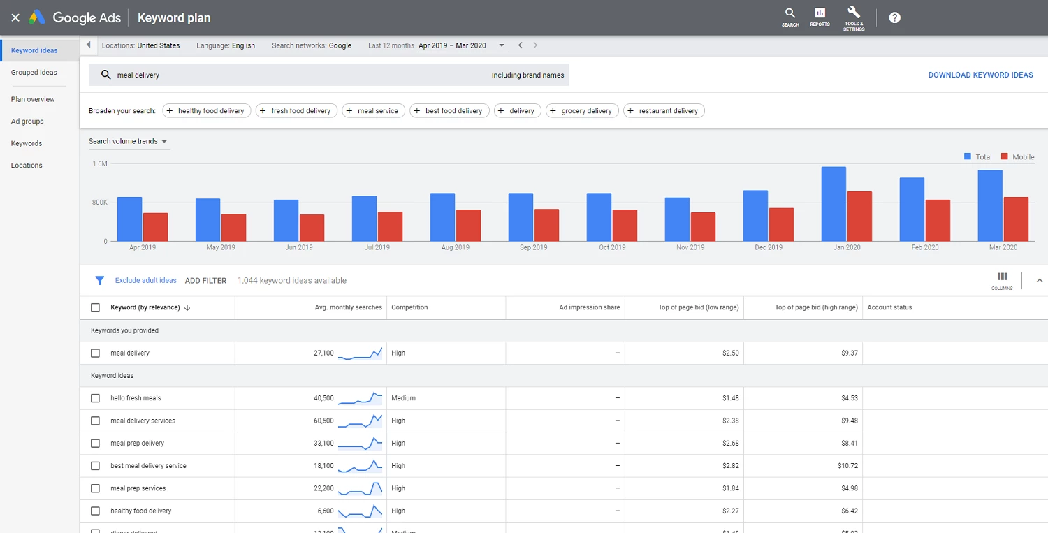 [Google Ads Keyword Planner PPC tracking]