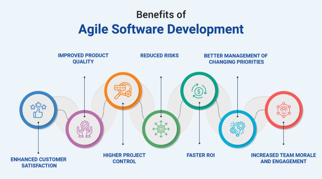 Benefits of Agile Software Development