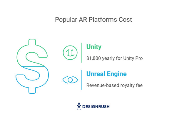 Popular AR platforms cost