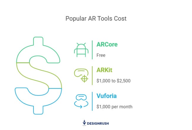 Popular AR tools cost