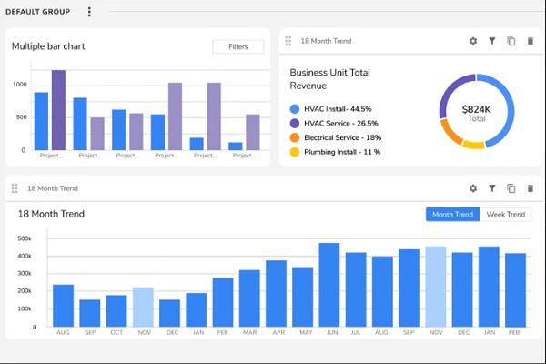 ServiceTitan reporting