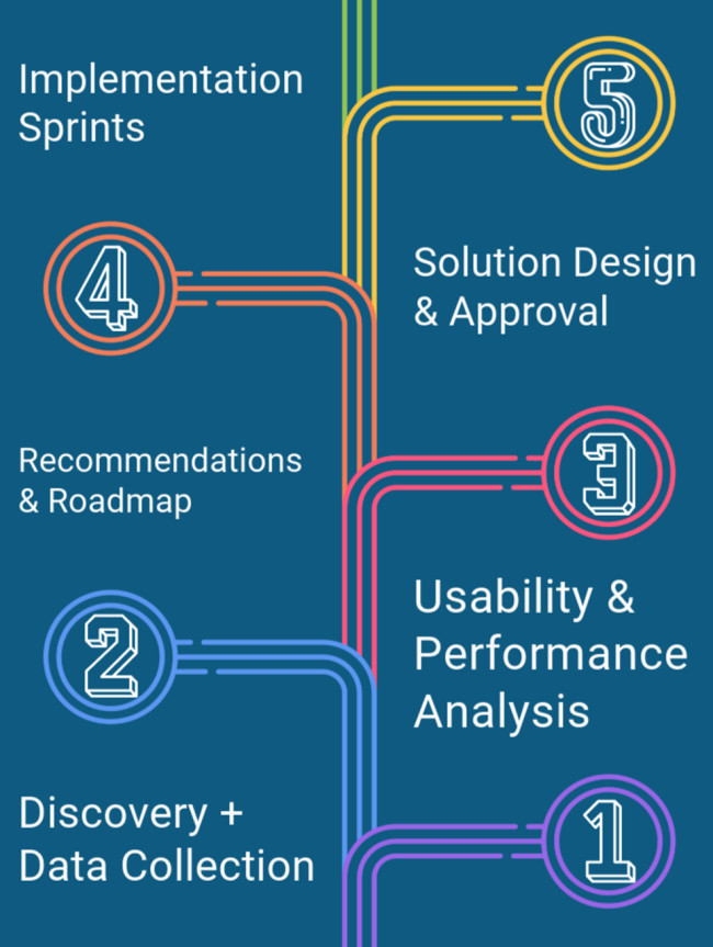 Source: Bighorn Web Solutions Source: Bighorn Web Solutions