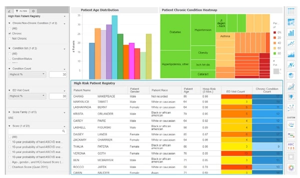 Optum analytics