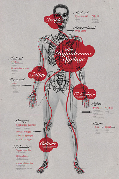 Anatomical illustration of the history of the Hypodermic Syringe Healthcare Infographic