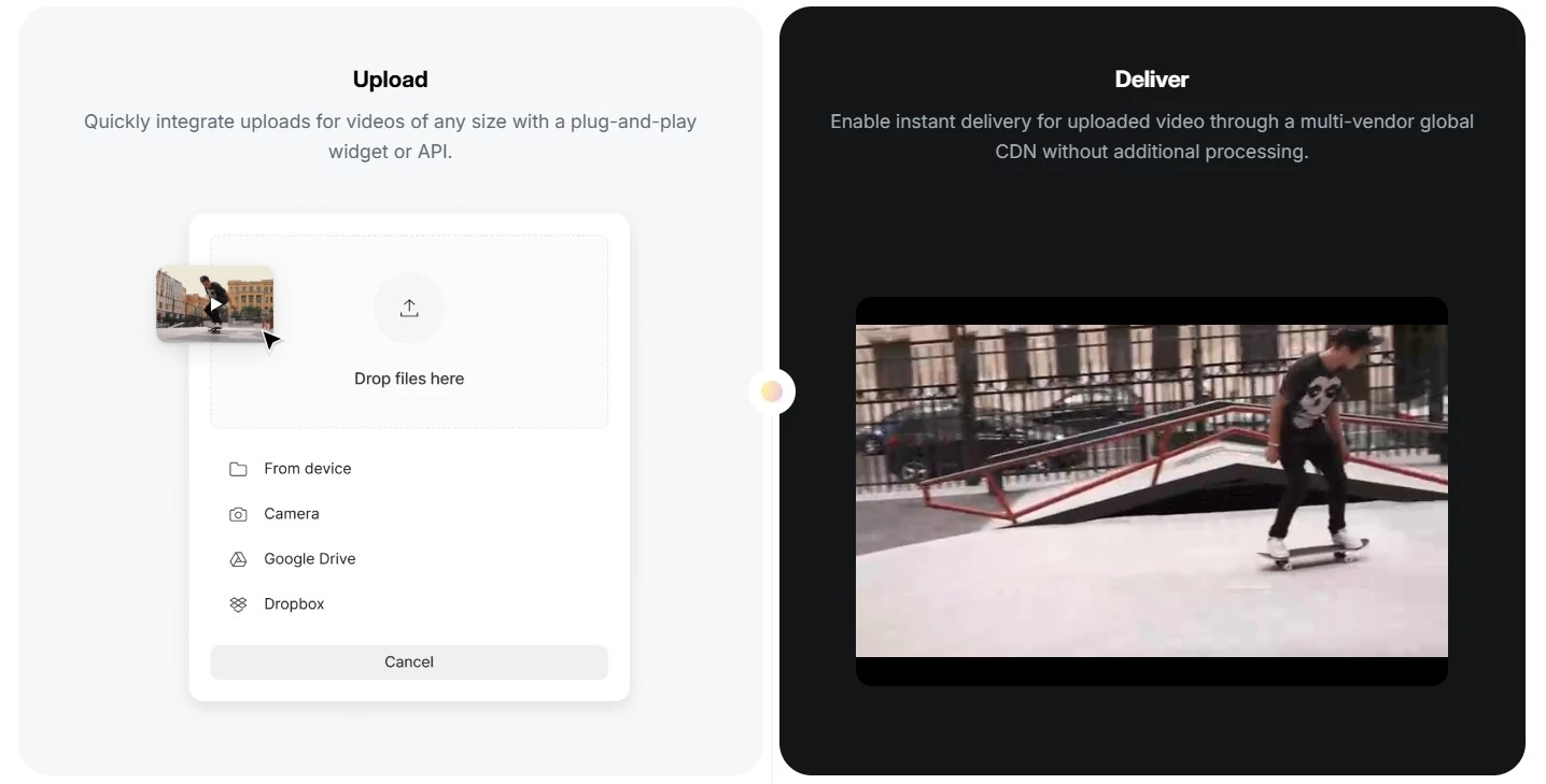 Uploadcare’s Video CDN Solution | Source: Uploadcare