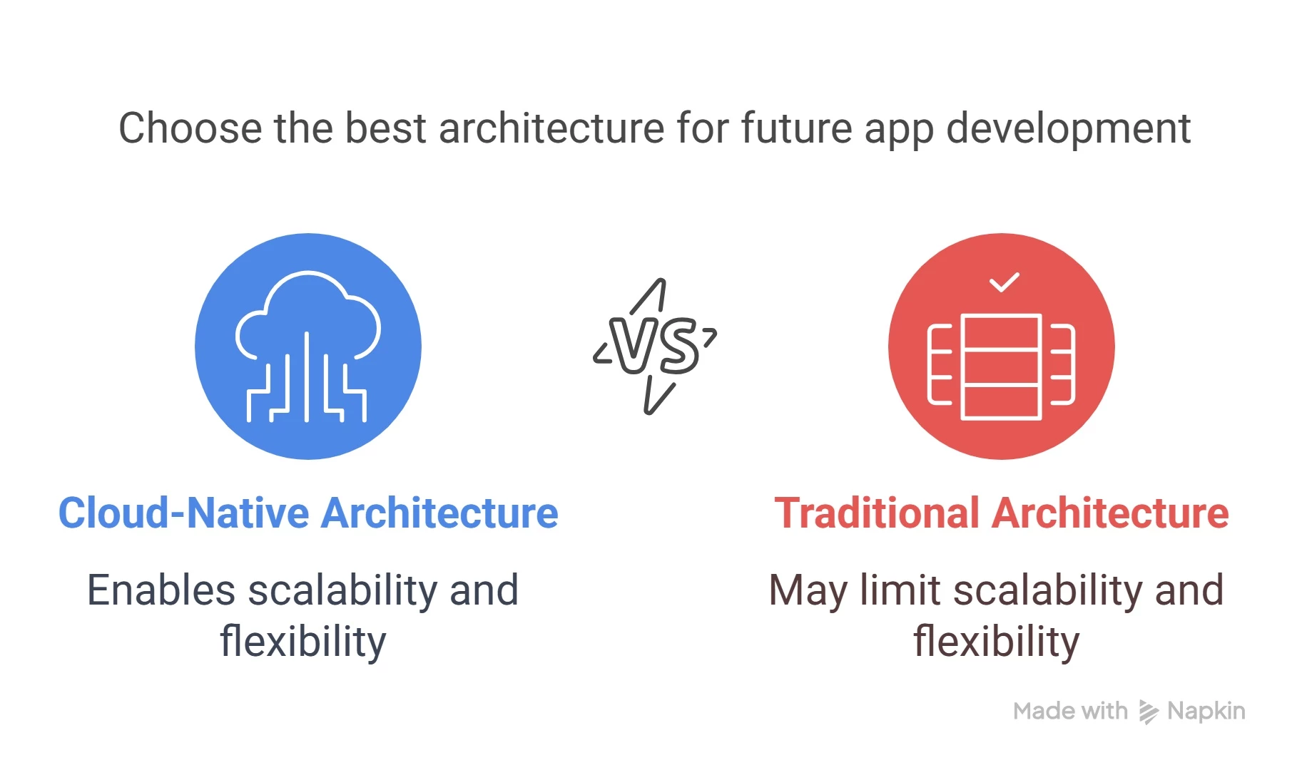 Comparison graphic showing cloud-native vs. traditional architecture.