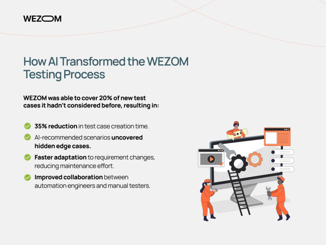 How AI Transformed the WEZOM Process