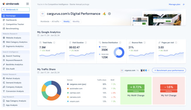 Similarweb Market Intelligence Tools