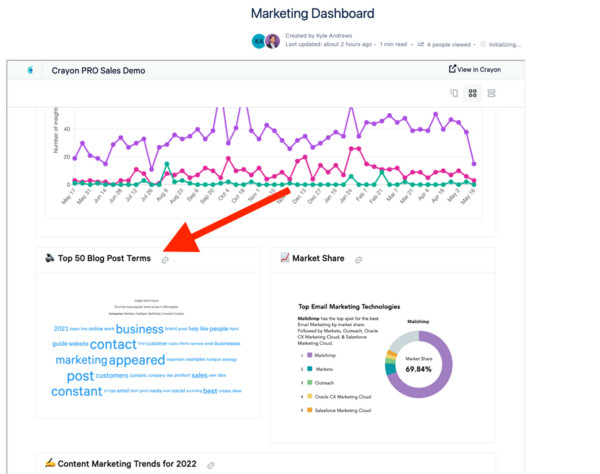 Crayon Market Intelligence Tools