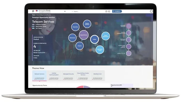 Insightsfirst Market Intelligence Tools