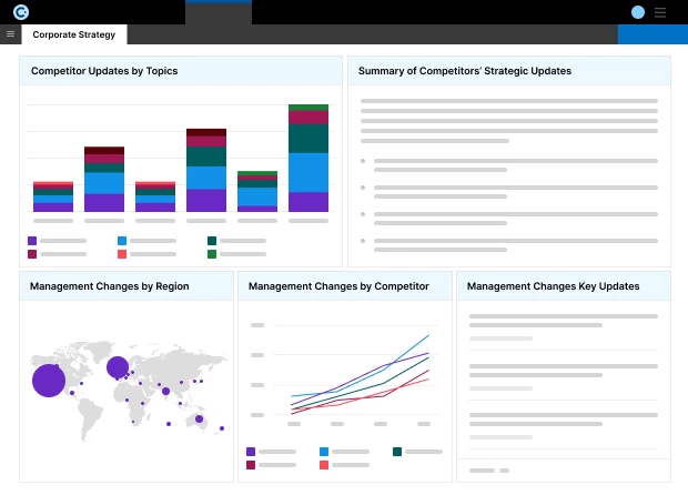 Contify Market Intelligence Tools