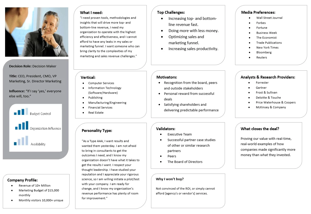 B2B sales persona example
