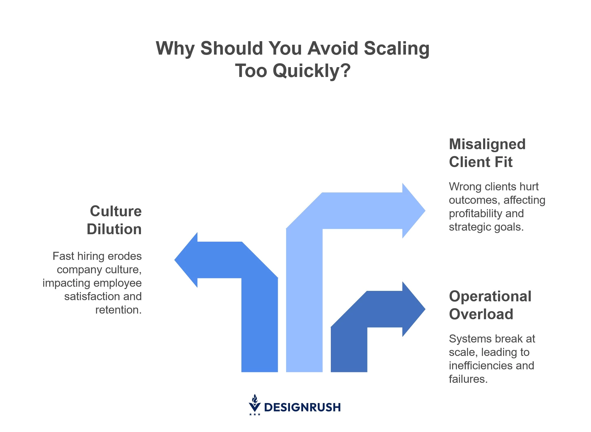 The problems caused by scaling too quickly. 