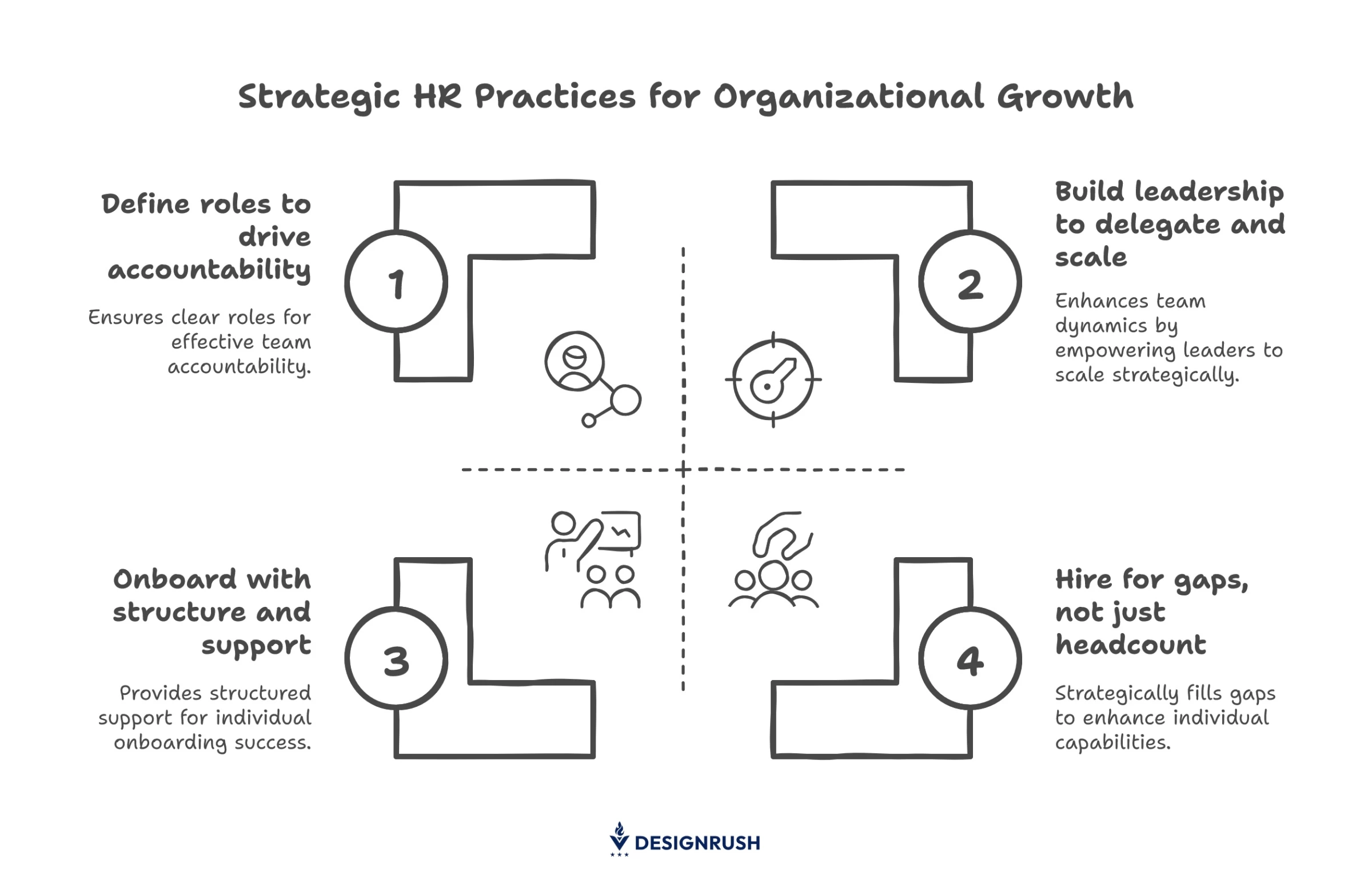 Strategic hiring practices