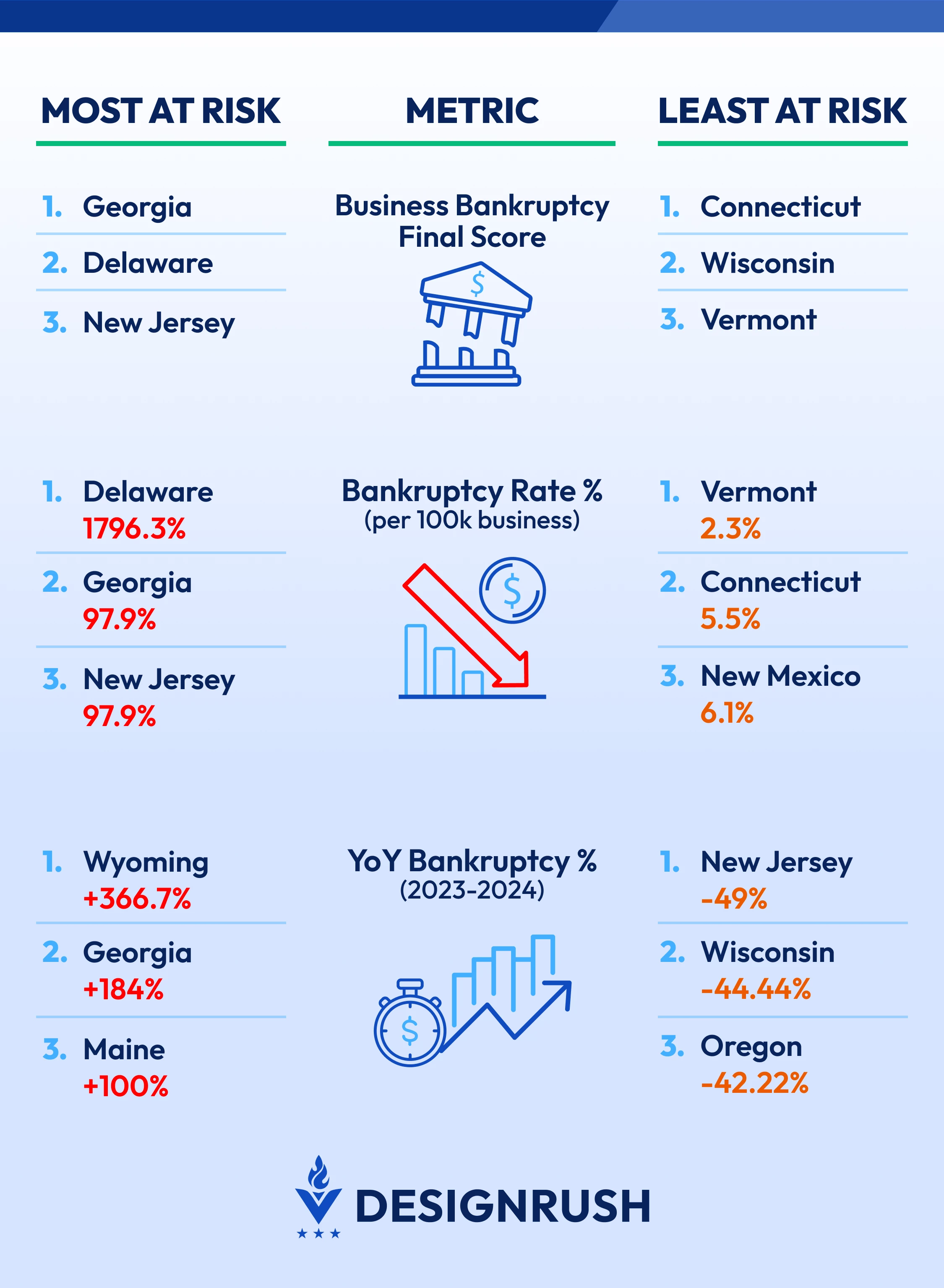 Countries most at risk of bankruptcy