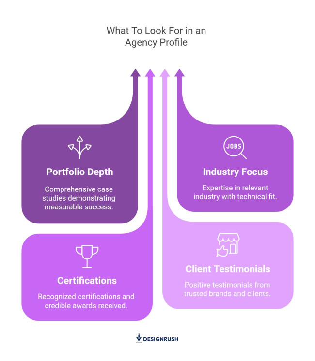 Four things to look for in an agency.