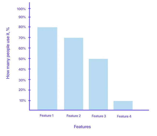 Feature utilization graph.