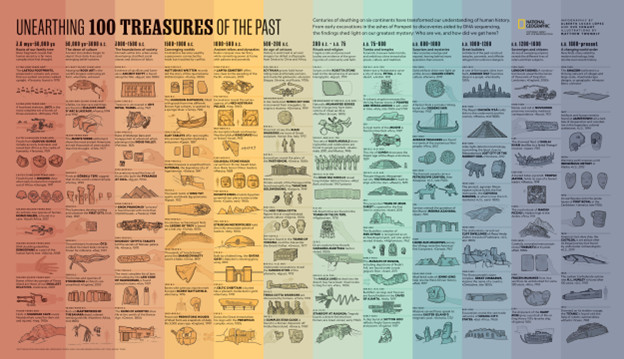 Example of a cool infographic on the 100 Treasures of the Past that catalogues early civilization timelines and events.