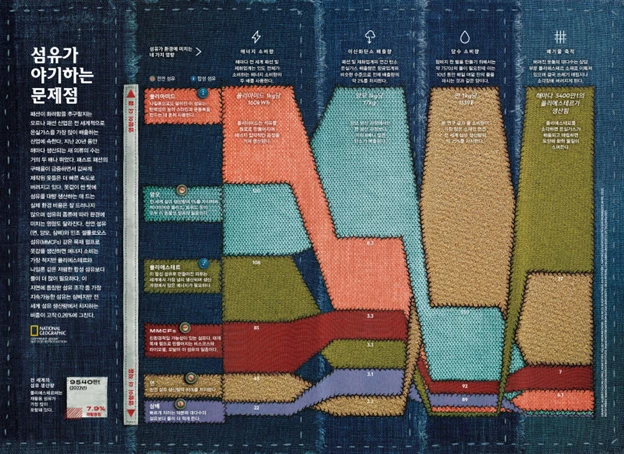 Example of a cool infographic of using a patchwork of clothes to show gaps, levels, and disparities.
