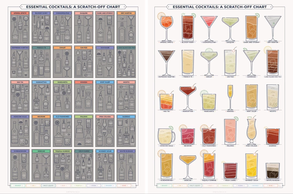 Example of a cool infographic with a scratch-off feature about Essential Cocktails