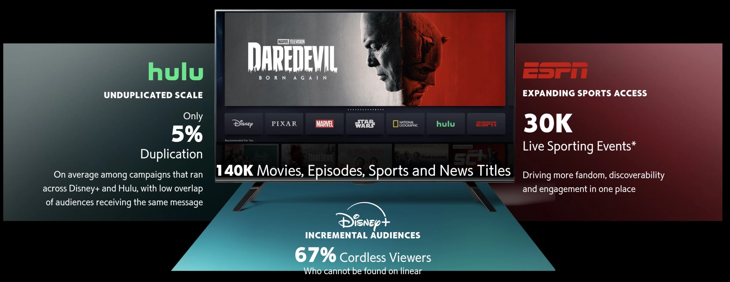 Disney Statistics on Advertising