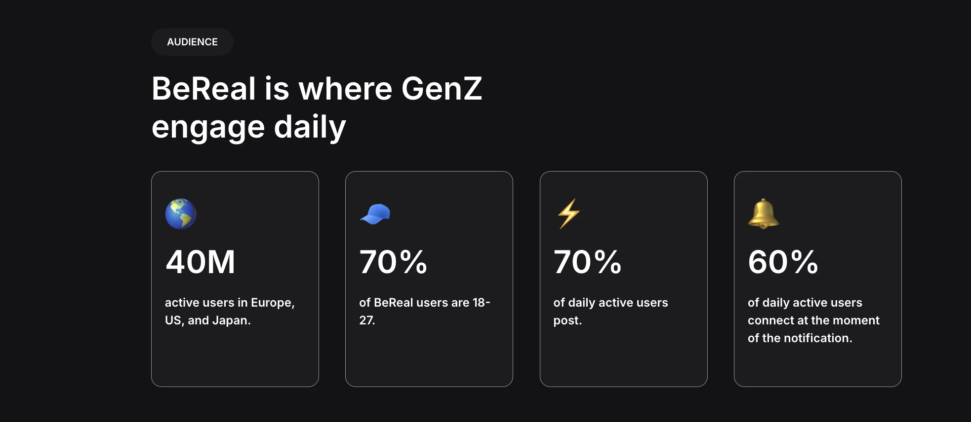 BeReal's Audience Statistics | Source: BeReal