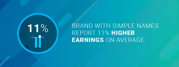 The percentage of earnings brands with simple names have 