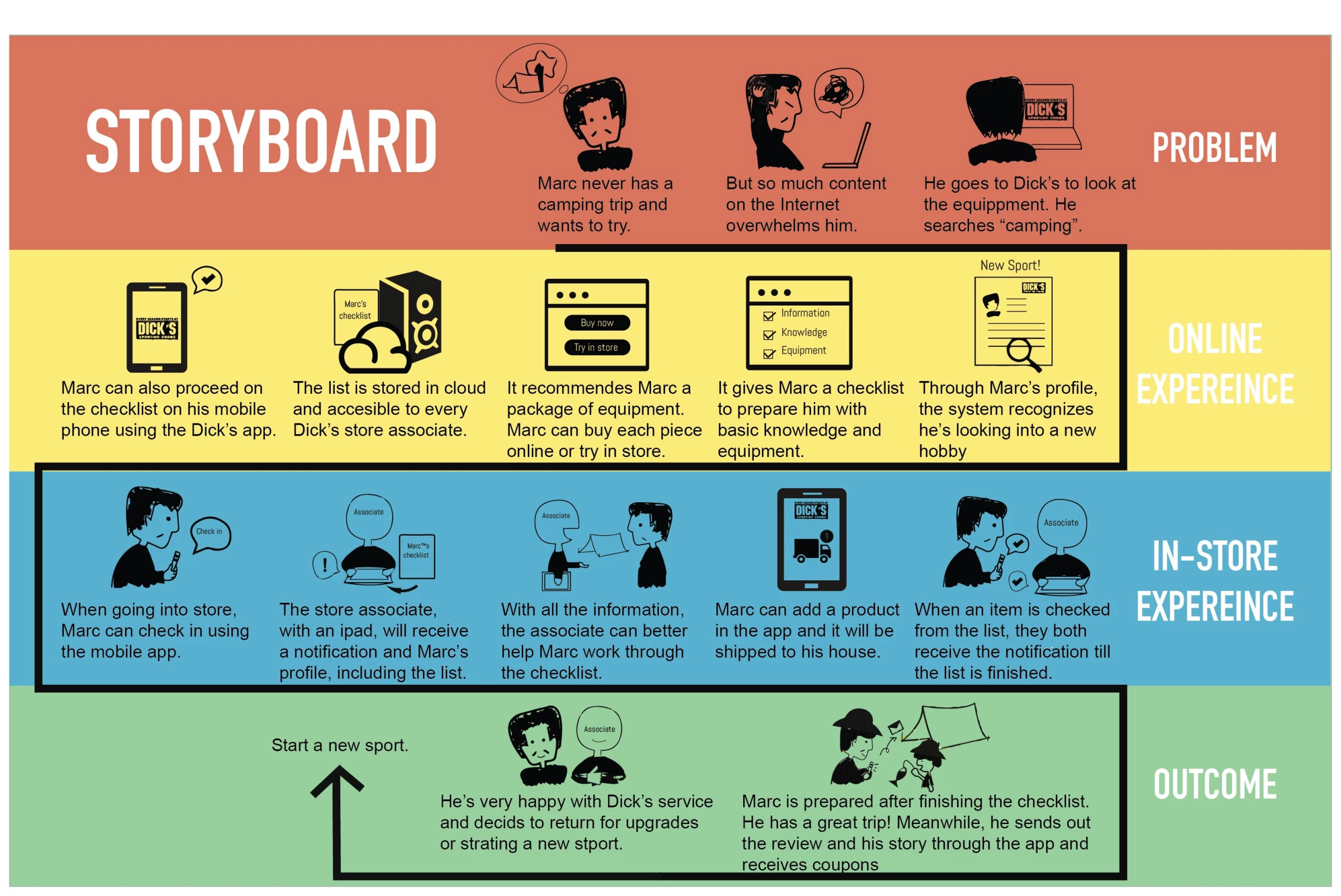 Sample diagram of a marketing storyboard