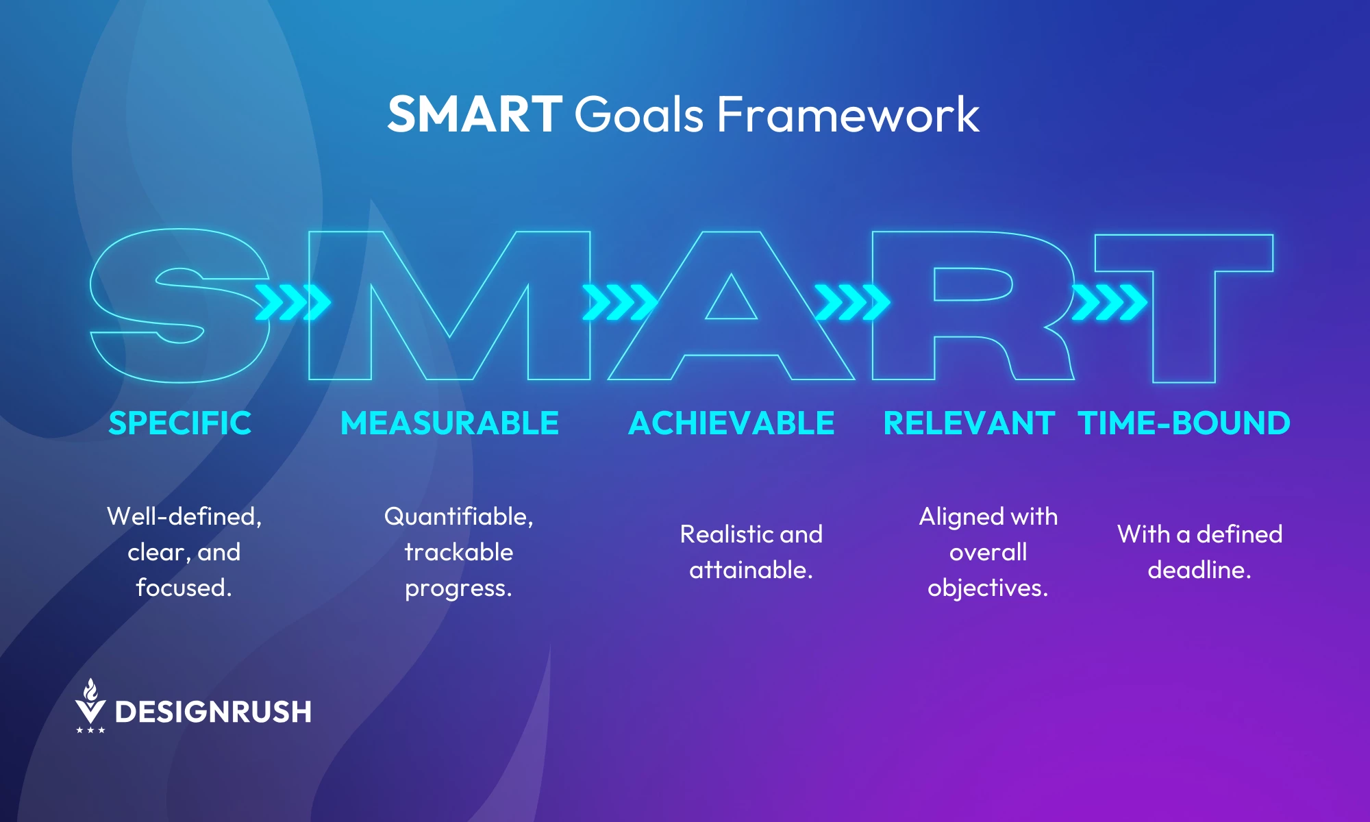 Infographic that defines SMART goals framework