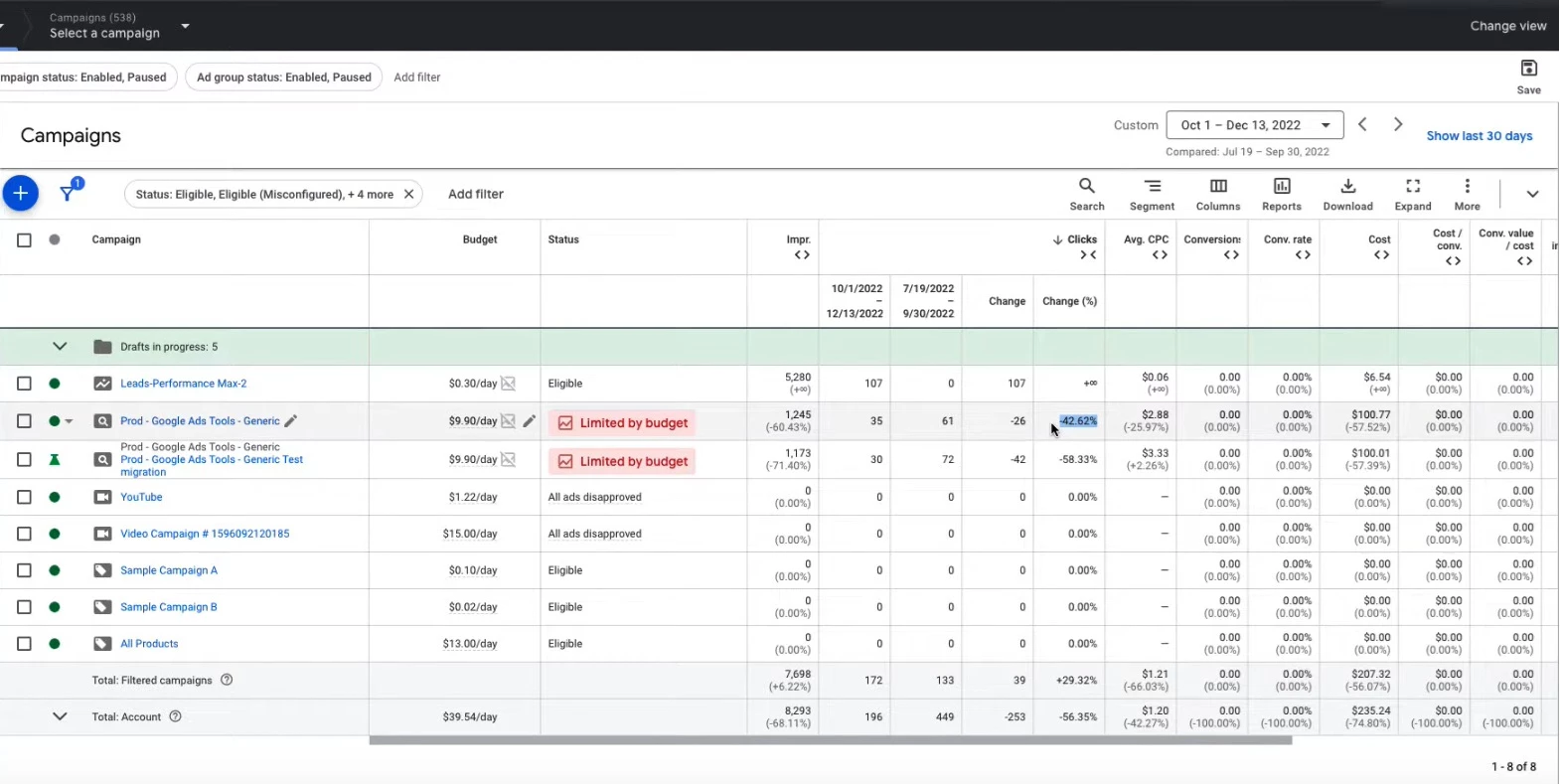 Optmyzr PPC Investigator feature