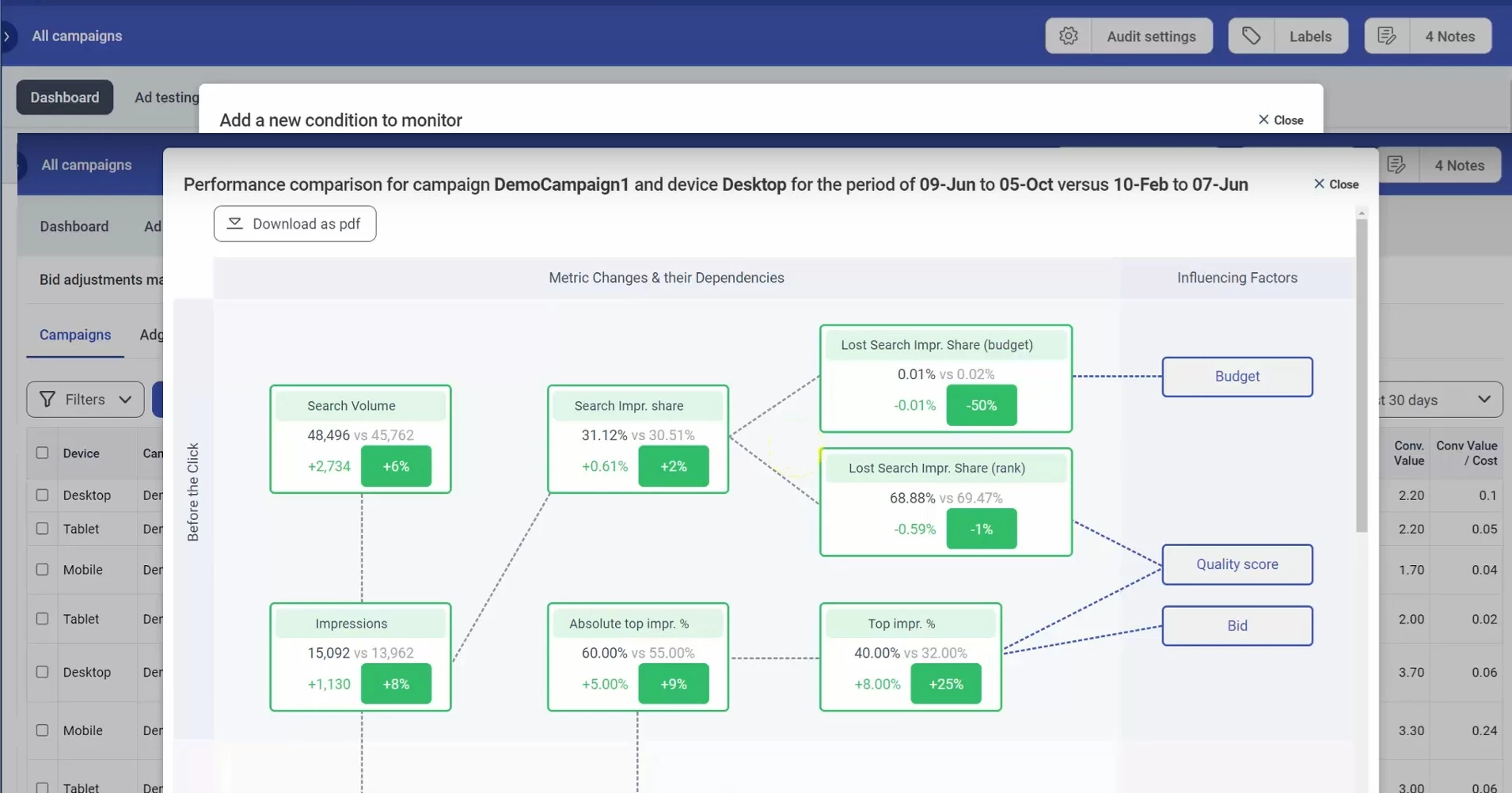 Adalysis performance comparison feature.