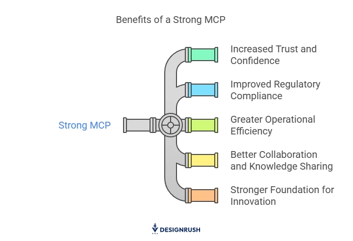 Image depicting the benefits of a strong MCP