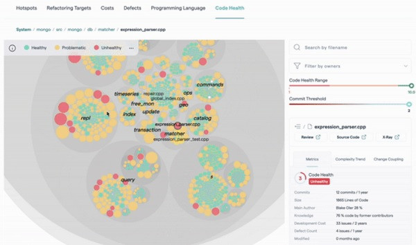 5 Best Code Visualization Tools for CTOs | DesignRush