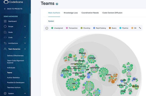 5 Best Code Visualization Tools for CTOs | DesignRush