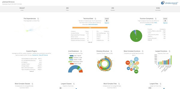 5 Best Code Visualization Tools for CTOs | DesignRush