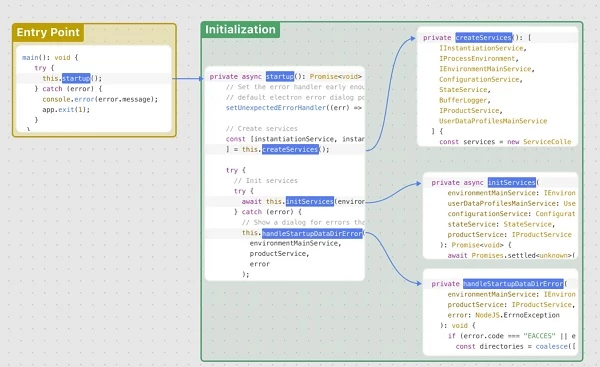 CodeSee maps code in real time