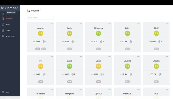 5 Best Code Visualization Tools for CTOs | DesignRush