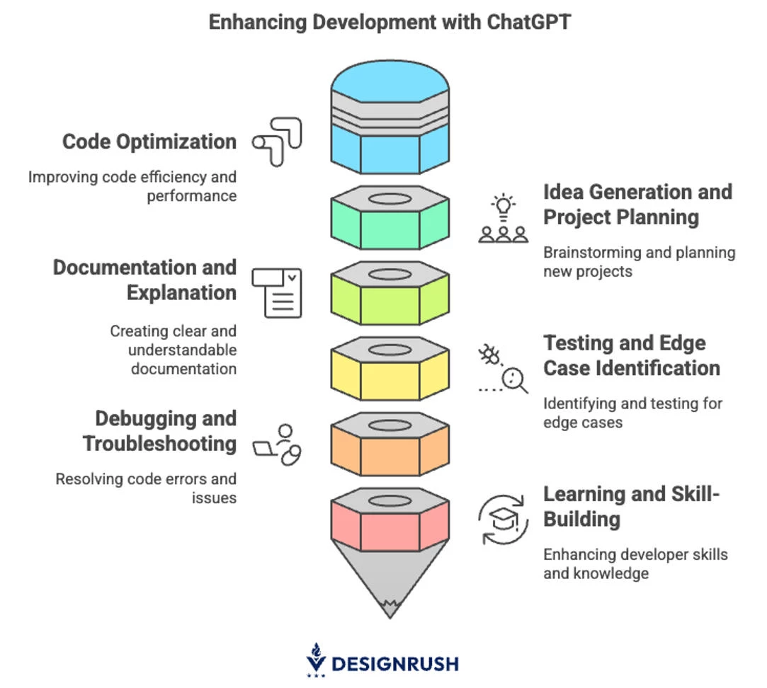 AI prompts to enhance development