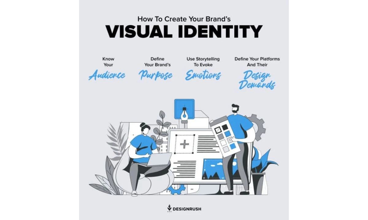 How to create your brand’s visual identity